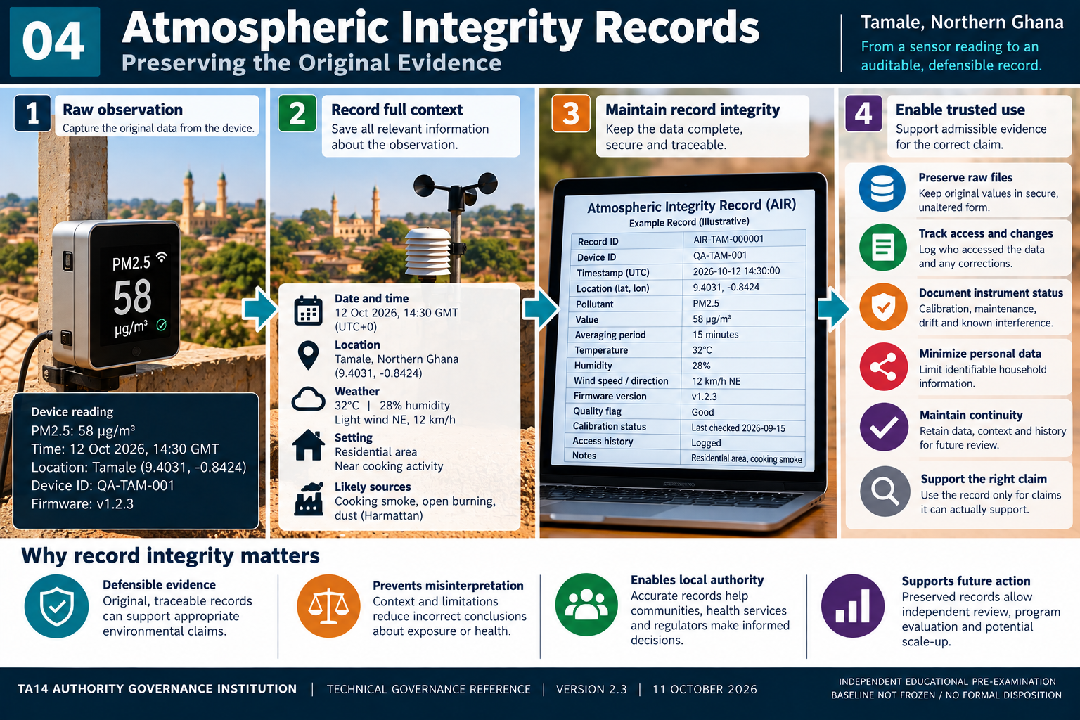 Chapter 4: Atmospheric Integrity Records — illustrative educational infographic