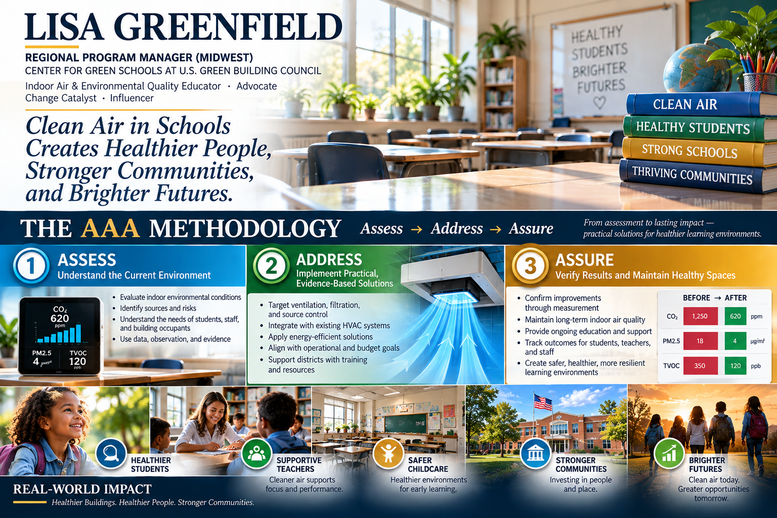 Clean Air in Schools — Lisa Greenfield AAA methodology teaching visual