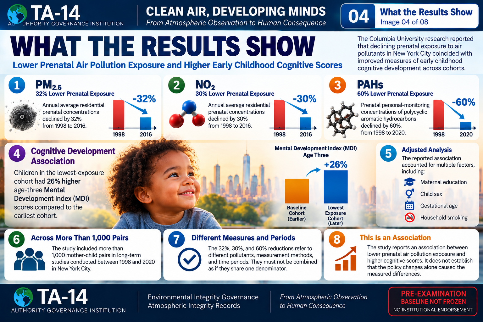 TA-14 visual 4: What the Results Show