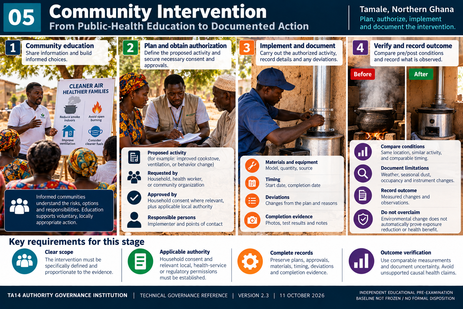 Chapter 5: Community Intervention — illustrative educational infographic