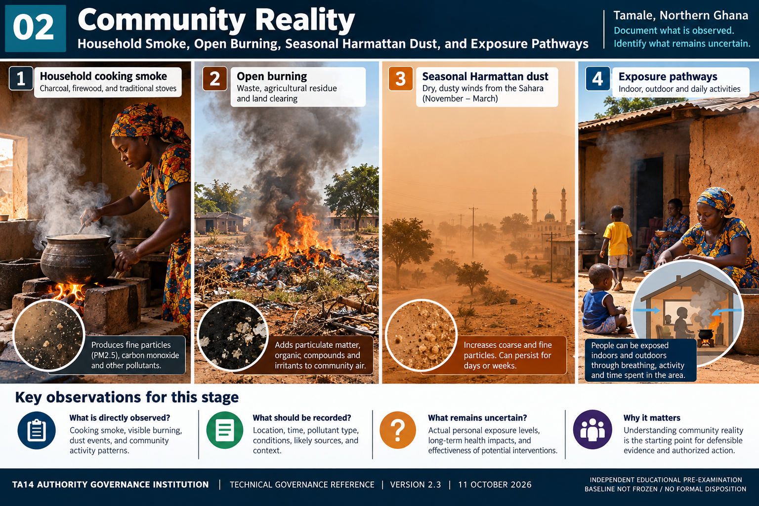 Chapter 2: Community Reality — illustrative educational infographic