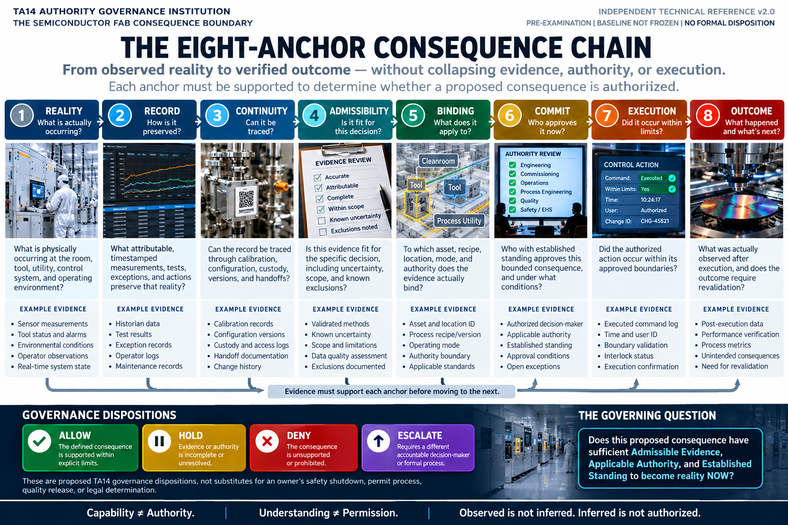 Teaching image 2: The eight-anchor consequence chain