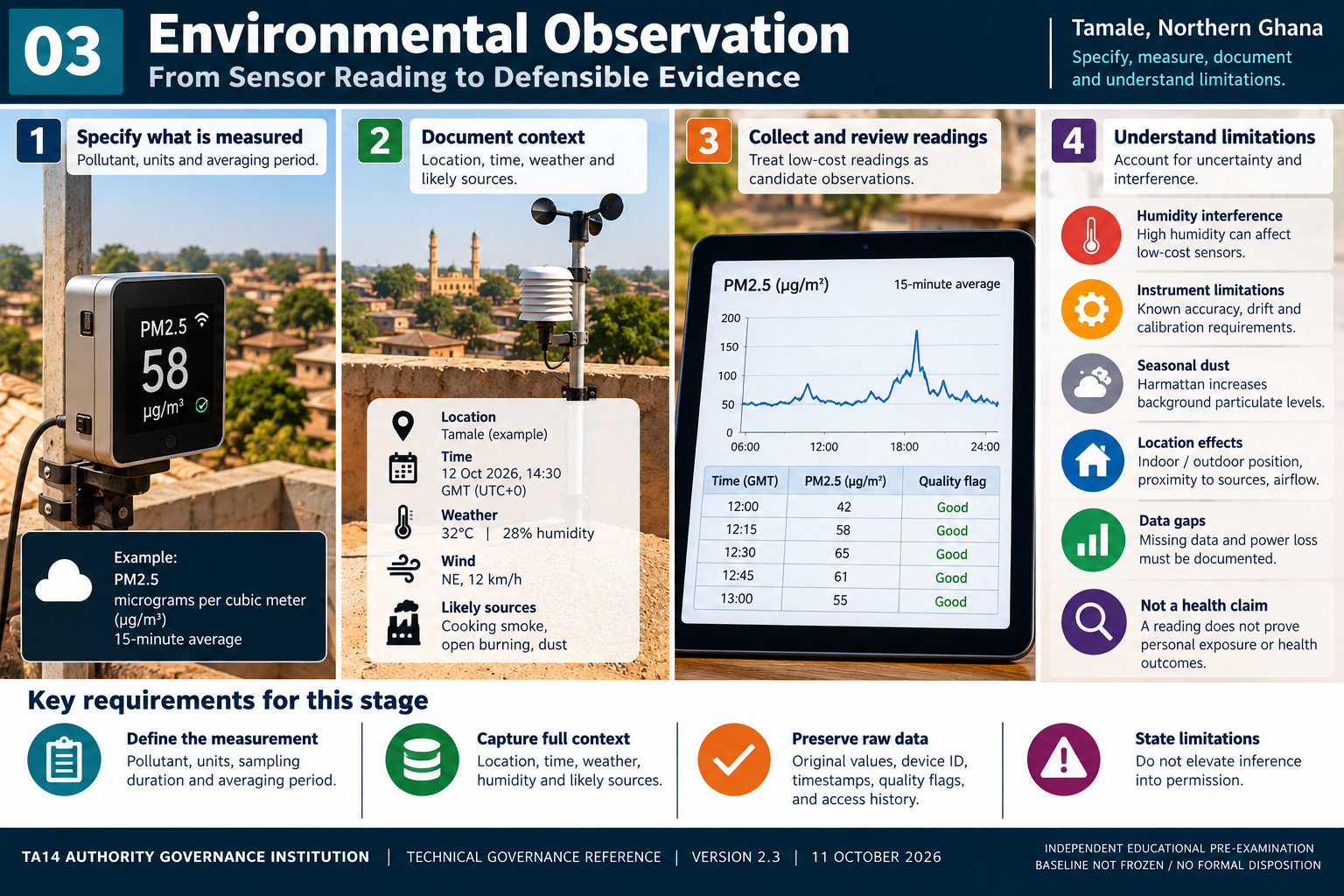 Chapter 3: Environmental Observation — illustrative educational infographic