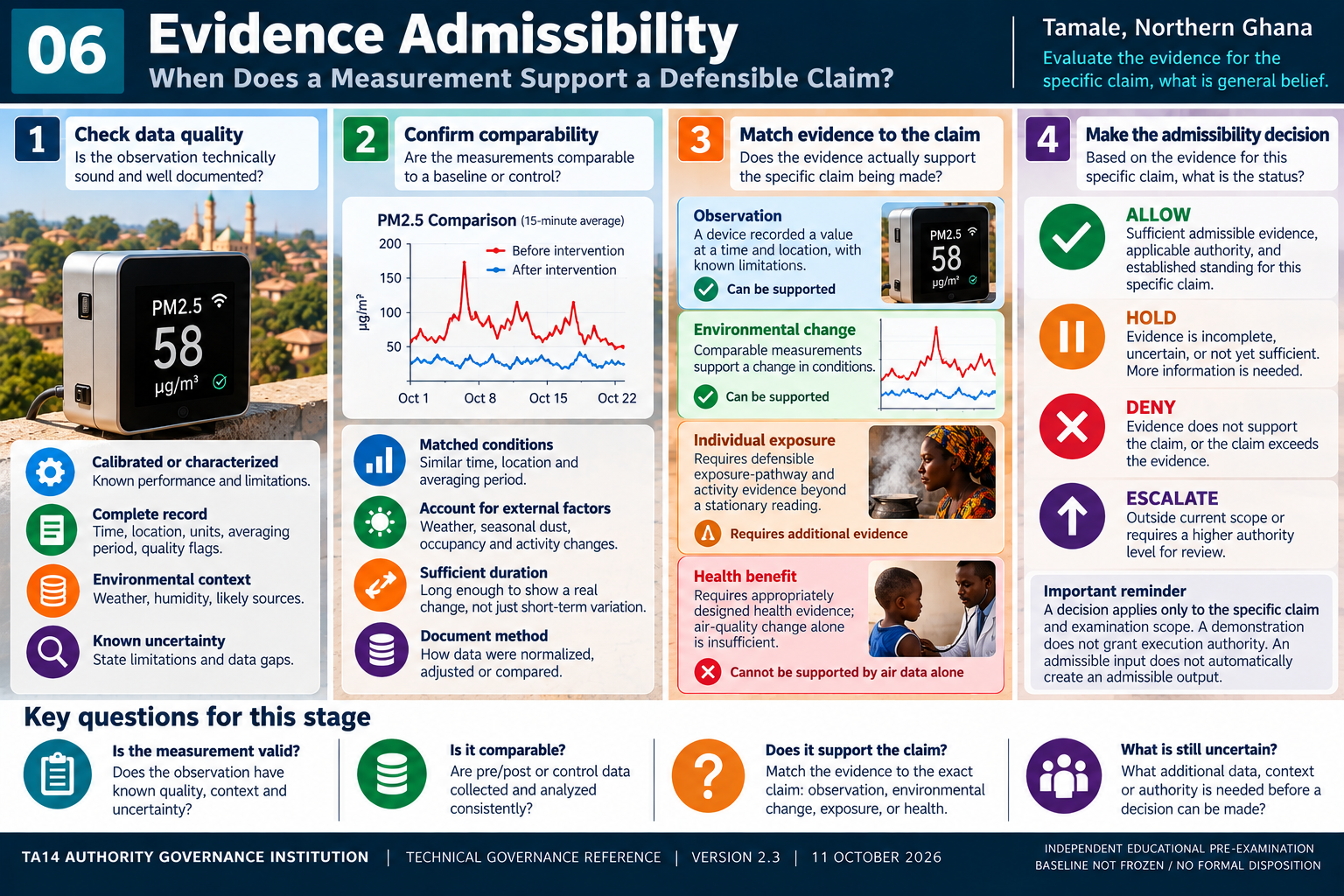 Chapter 6: Evidence Admissibility — illustrative educational infographic