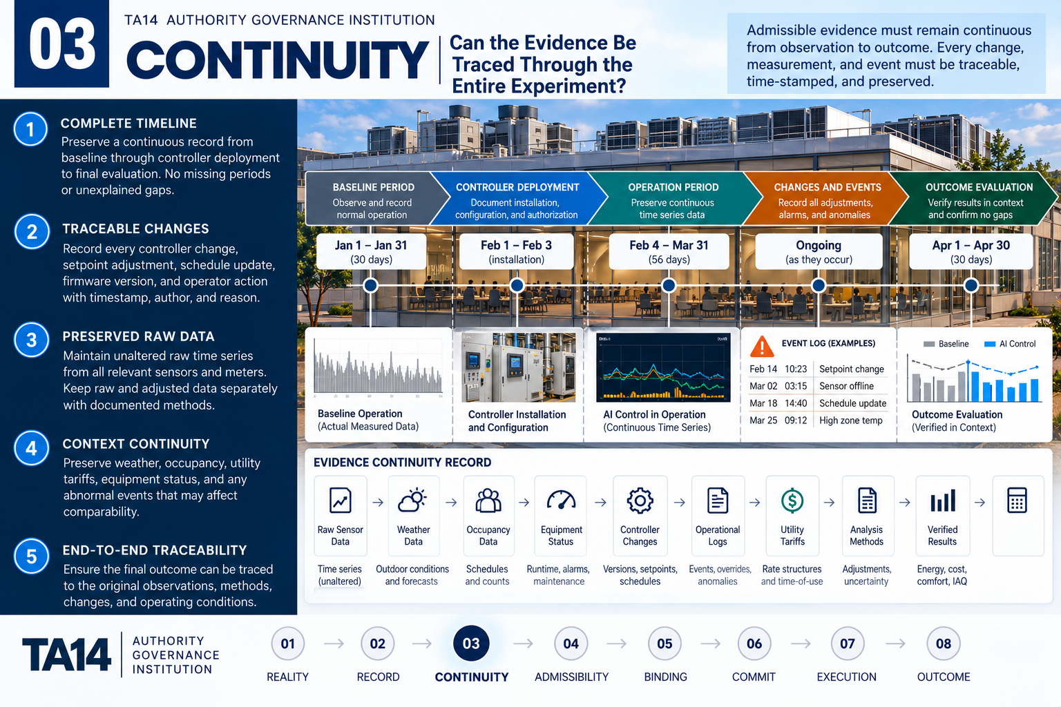 TA14 illustrative teaching image 03: CONTINUITY