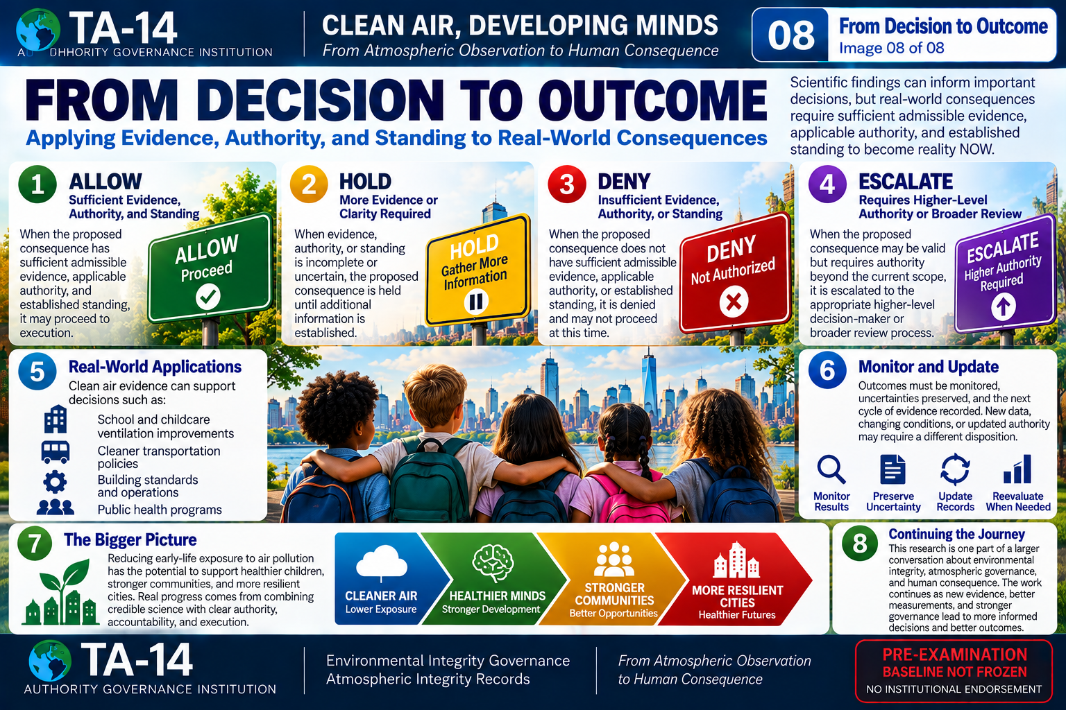 TA-14 visual 8: From Decision to Outcome