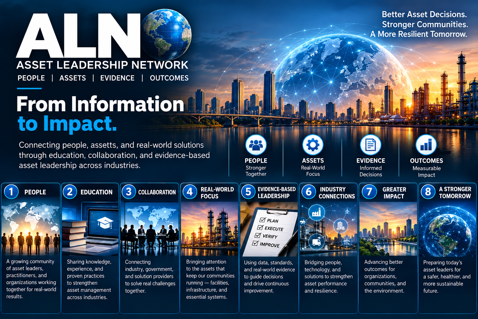 Asset Leadership Network — From Information to Impact visual guide