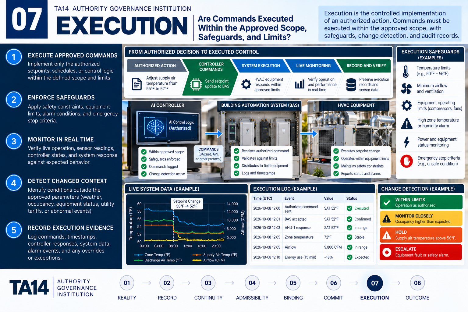 TA14 illustrative teaching image 07: EXECUTION