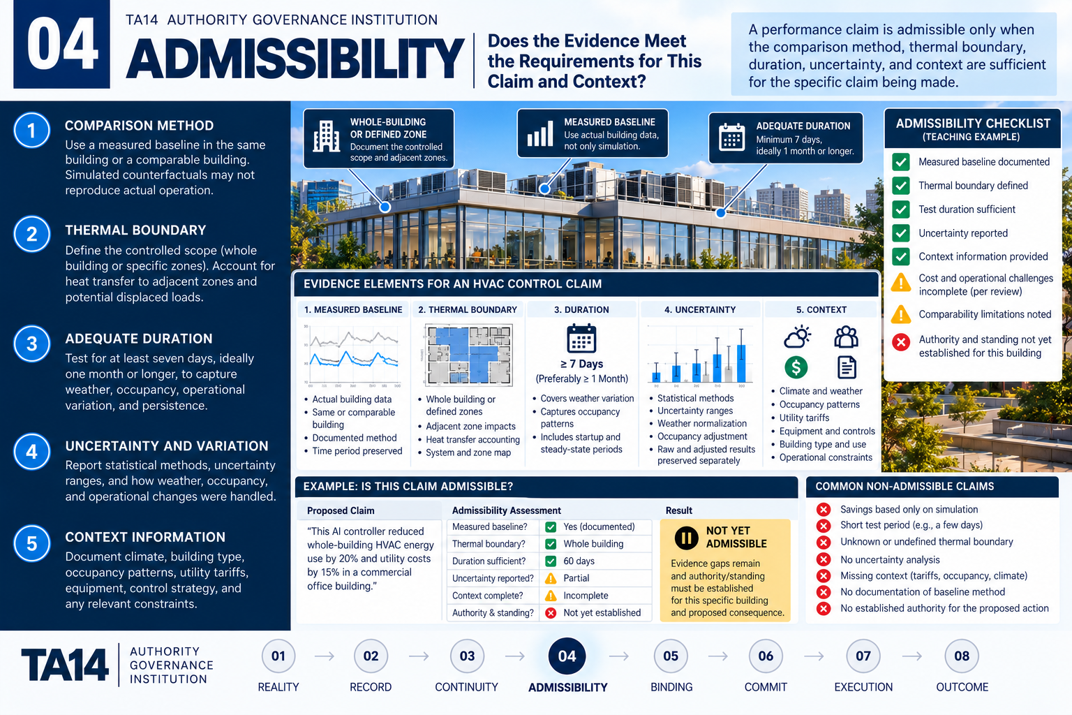 TA14 illustrative teaching image 04: ADMISSIBILITY