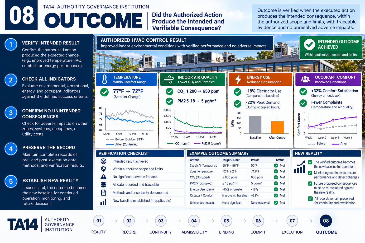 TA14 illustrative teaching image 08: OUTCOME