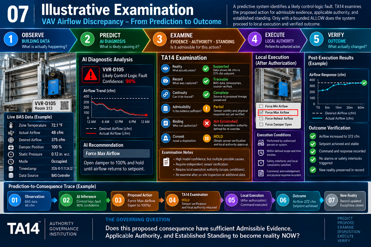 Illustrative TA14 technical image 07: Illustrative Examination