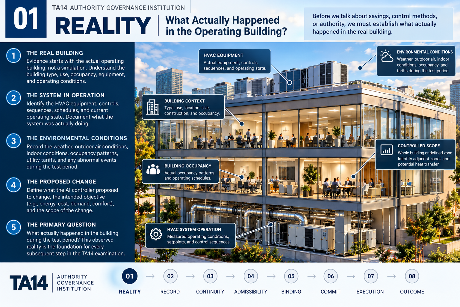 TA14 illustrative teaching image 01: REALITY