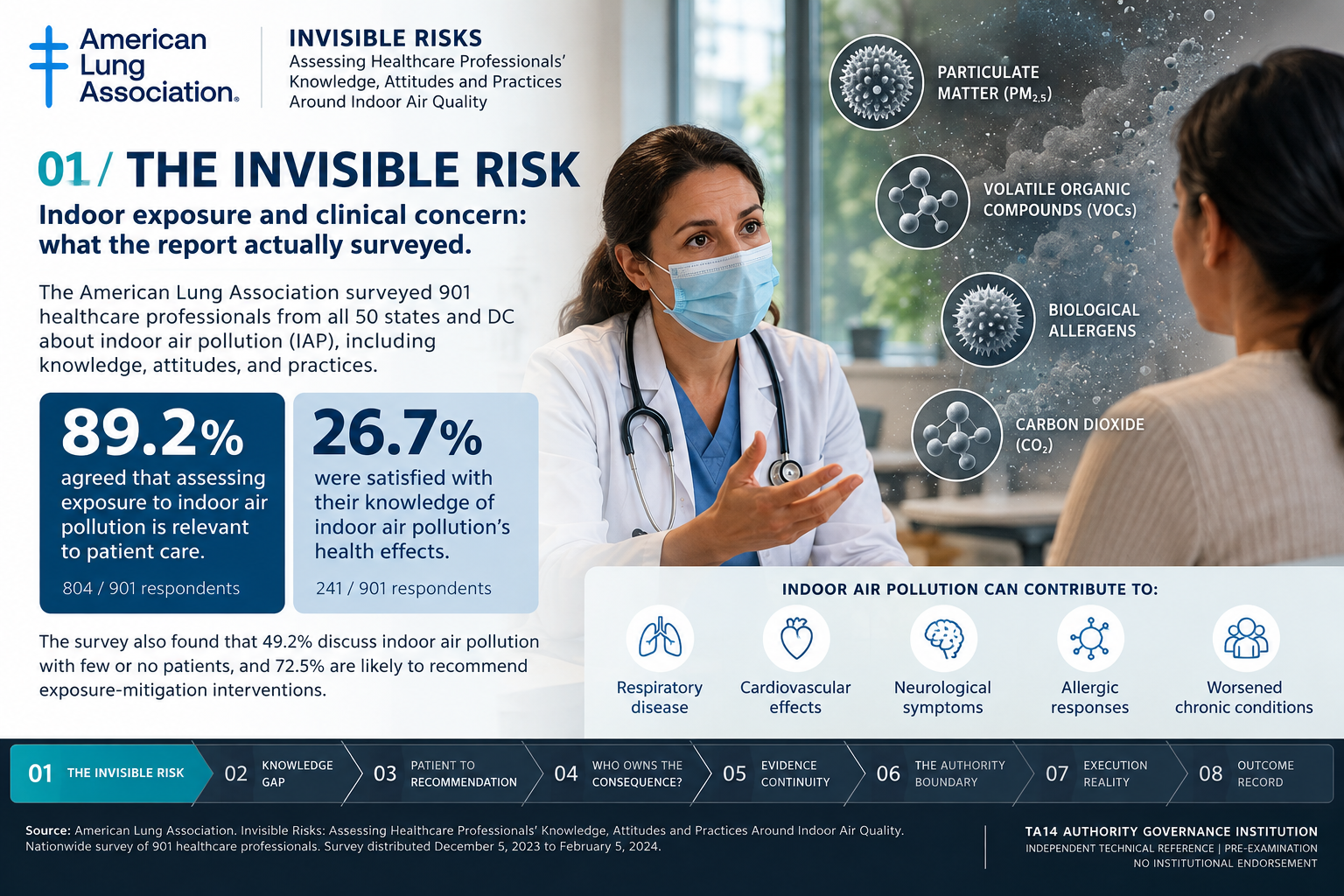 Visual 1: The Invisible Risk