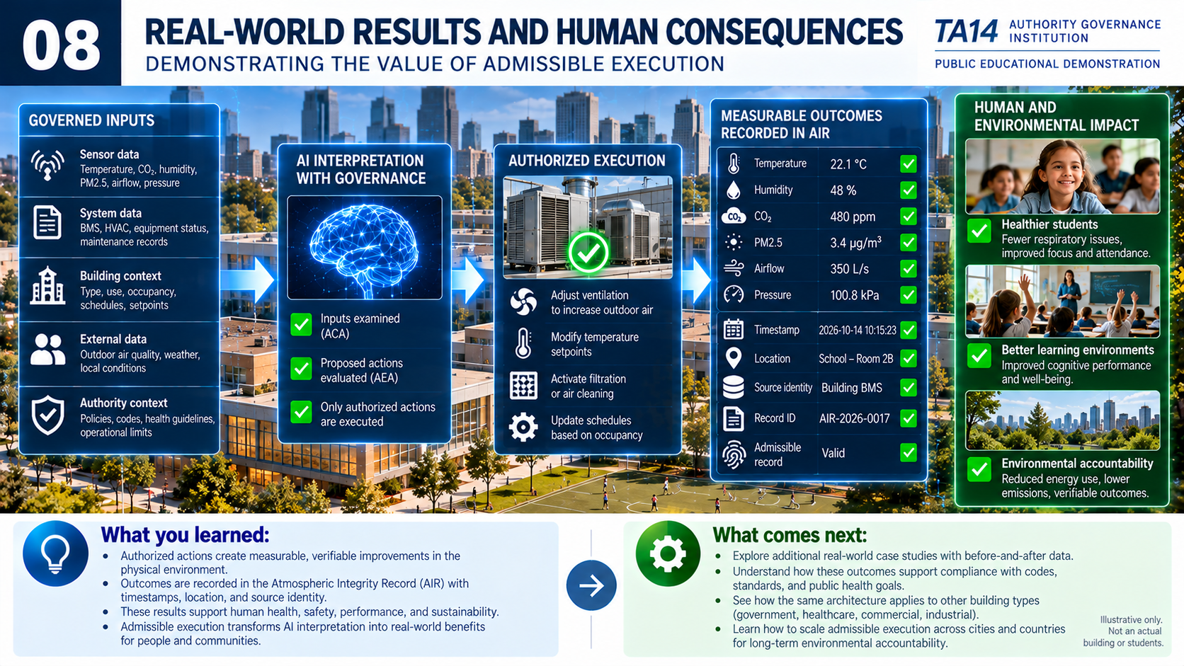 Illustrative educational infographic: From Data to Accountability