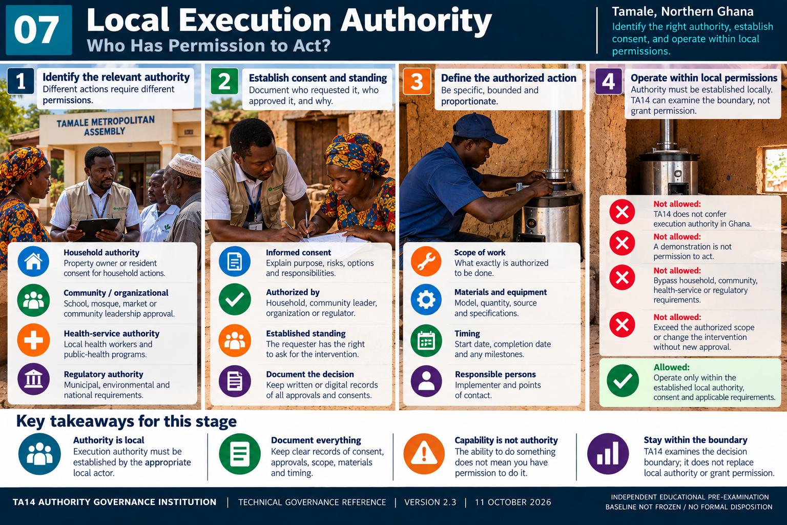Chapter 7: Local Execution Authority — illustrative educational infographic