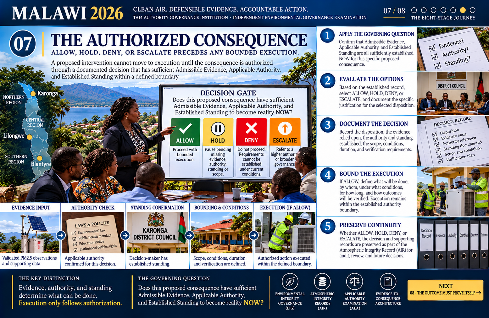 Malawi clean air governance illustrated chapter 07: The Authorized Consequence