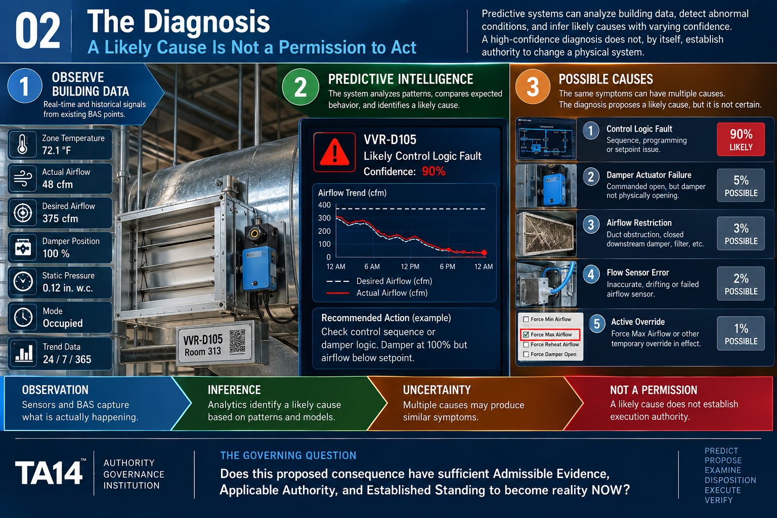 Illustrative TA14 technical image 02: The Diagnosis