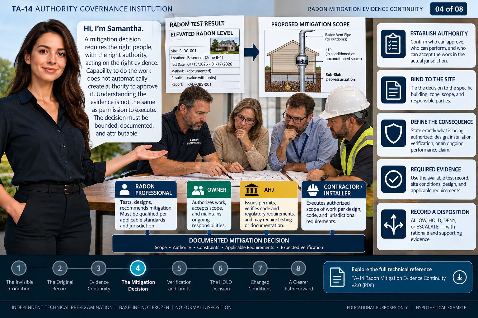 Educational illustration 4: The Mitigation Decision