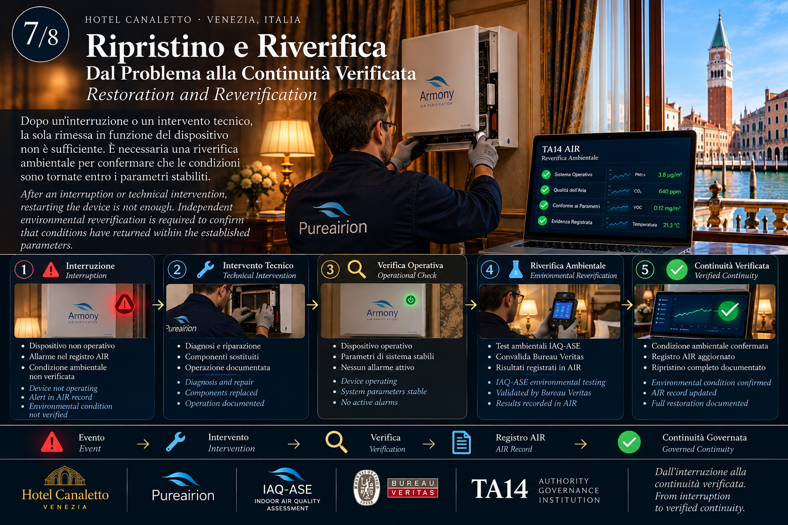 Illustrative educational scene 7: Restart is not automatic reauthorization