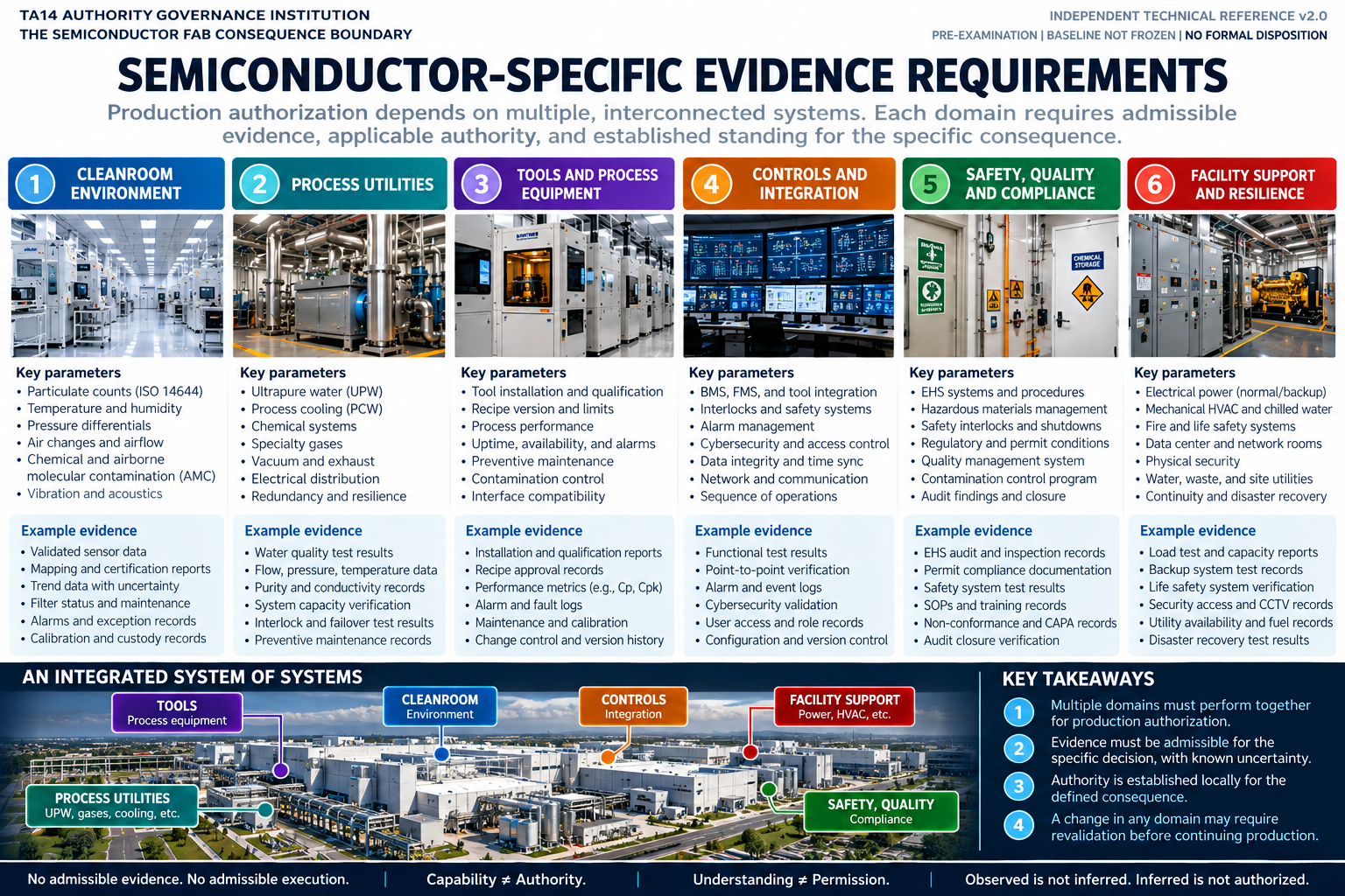 Teaching image 3: Evidence required before acceptance
