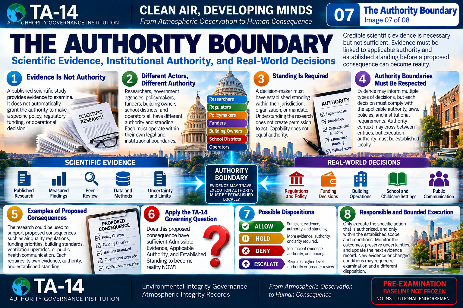 TA-14 visual 7: The Authority Boundary