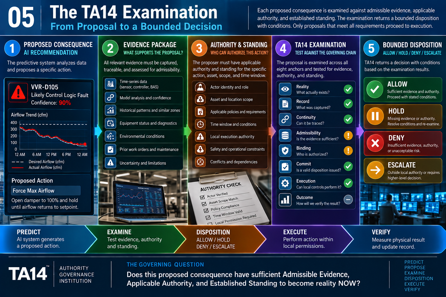 Illustrative TA14 technical image 05: The TA14 Examination