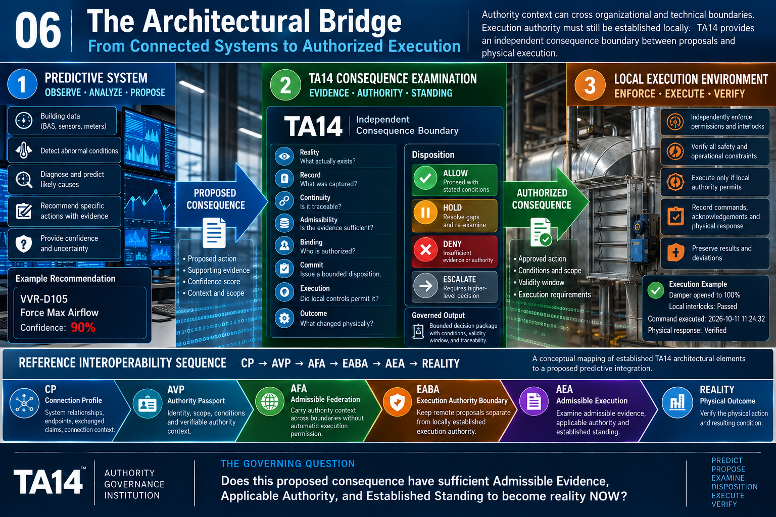 Illustrative TA14 technical image 06: The Architectural Bridge