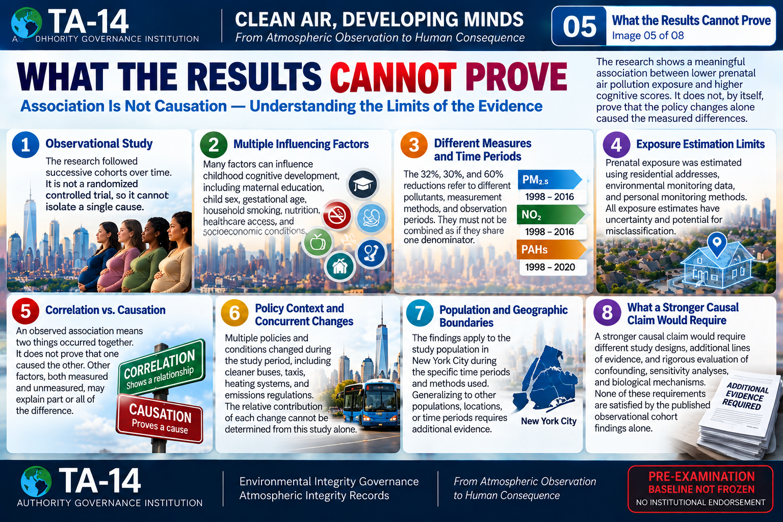 TA-14 visual 5: What the Results Cannot Prove