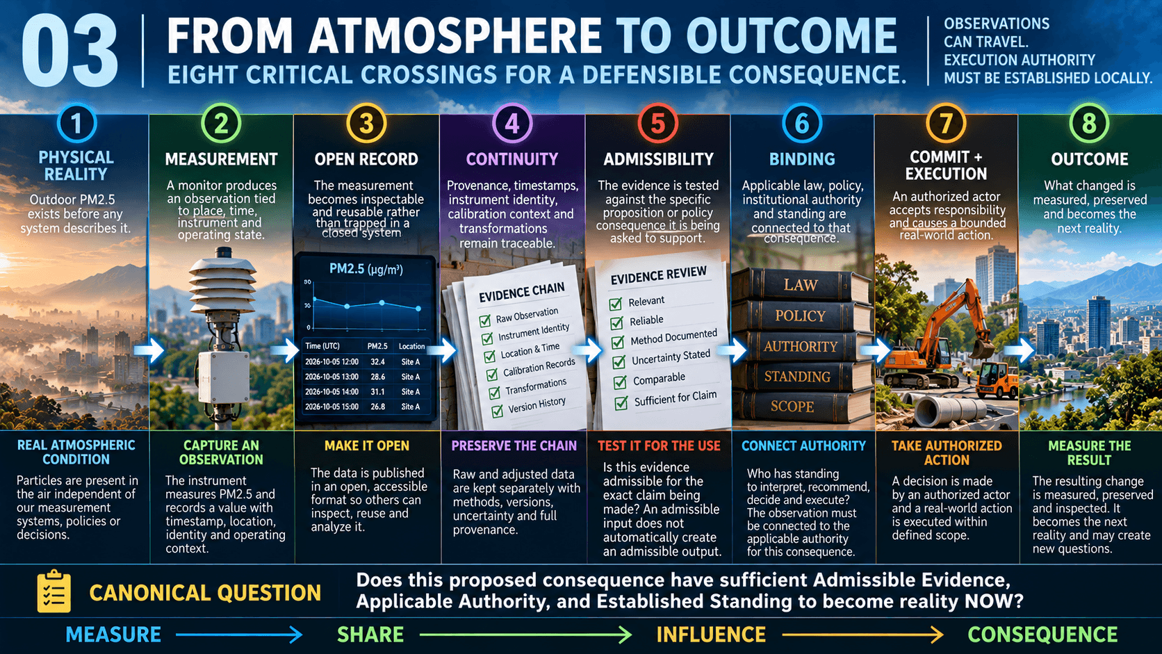 03 · FROM ATMOSPHERE TO OUTCOME