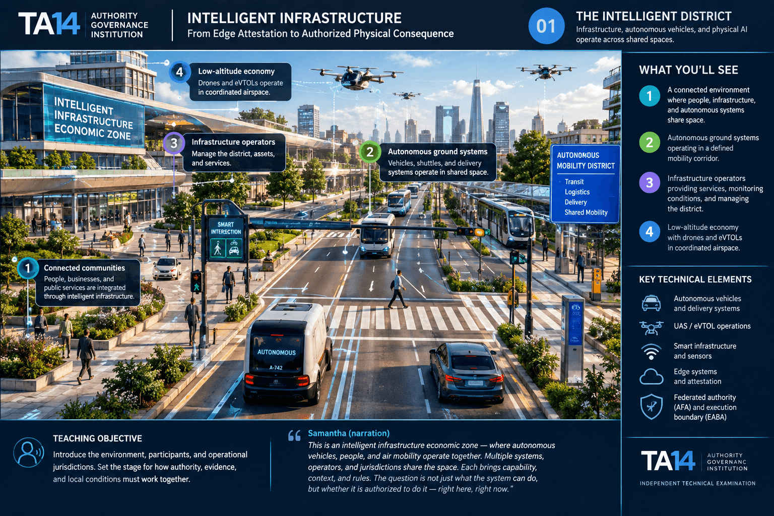 TA14 image 01: The Intelligent District