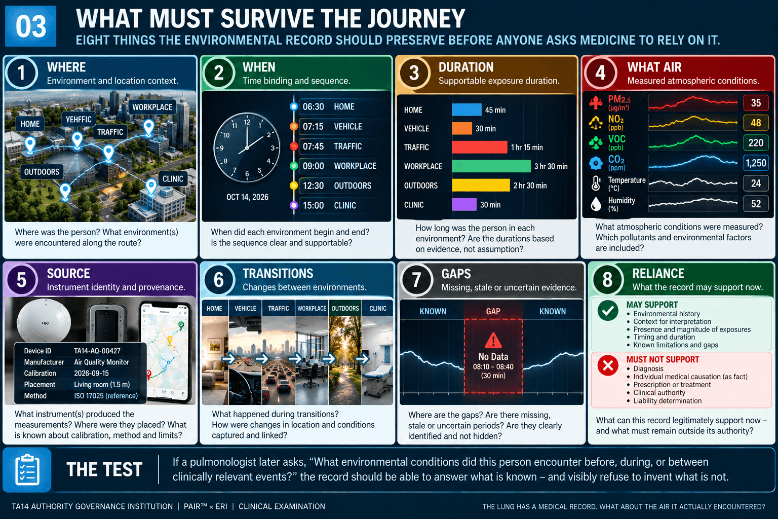 WHAT MUST SURVIVE THE JOURNEY