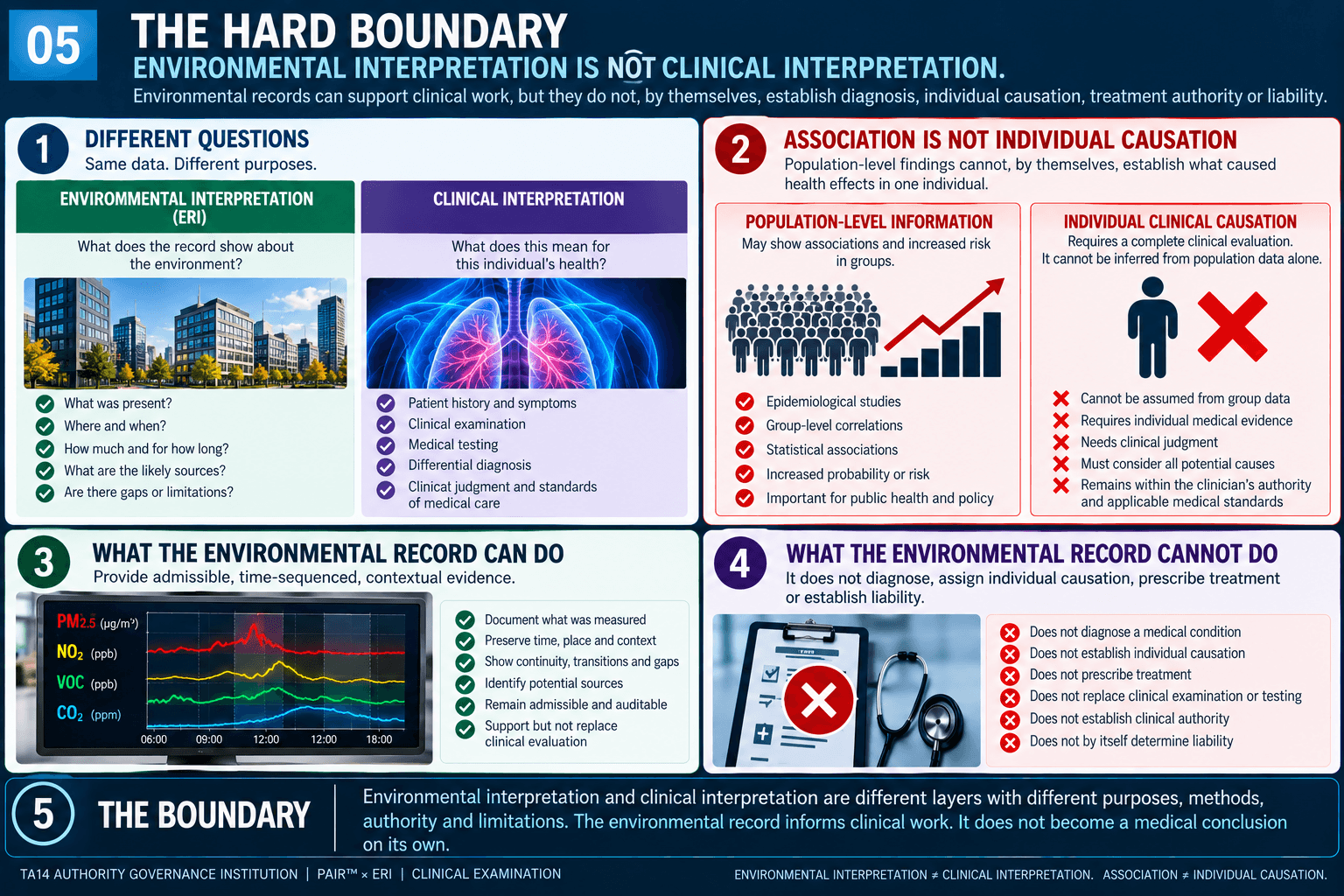 THE HARD BOUNDARY
