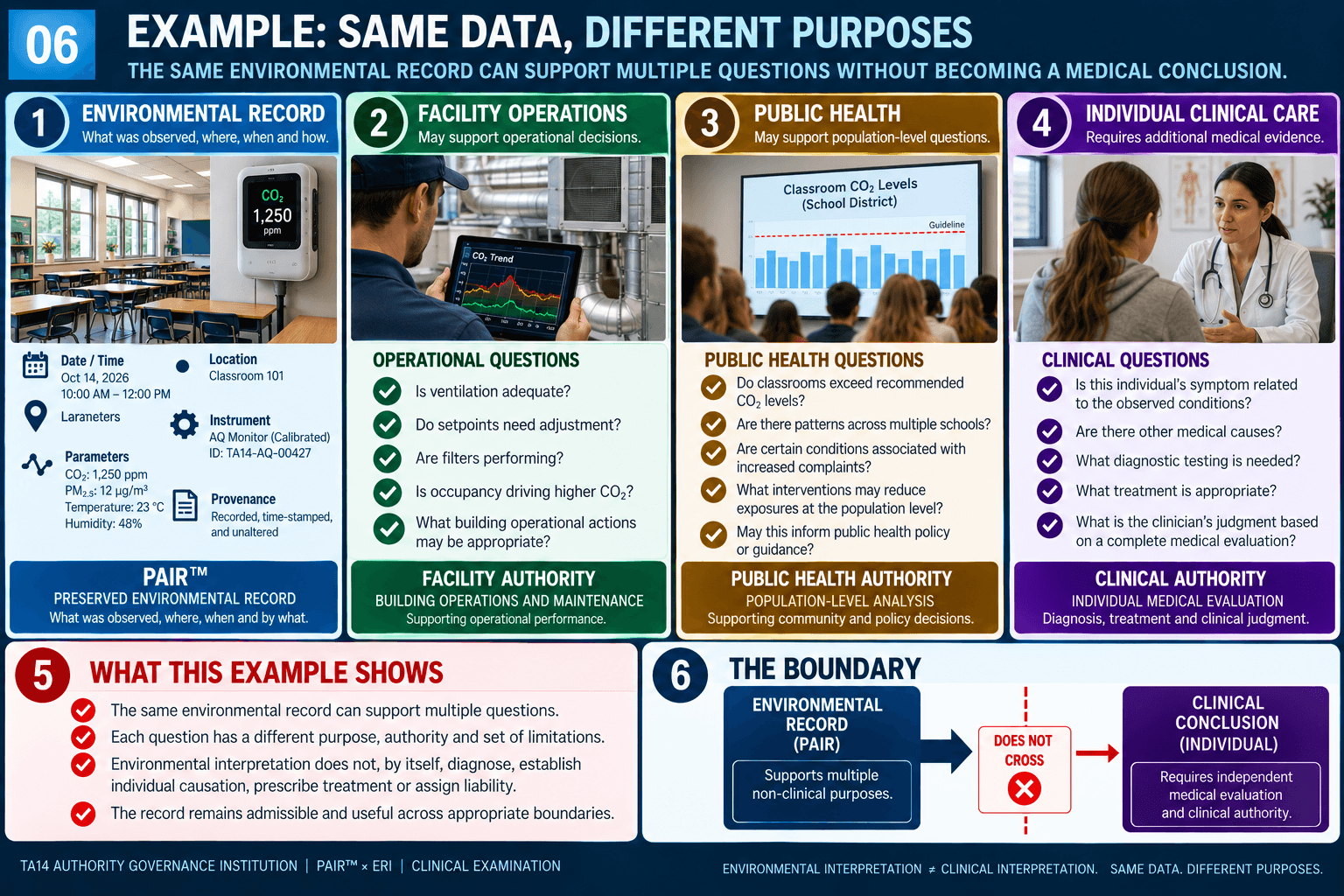 SAME DATA. DIFFERENT PURPOSES.
