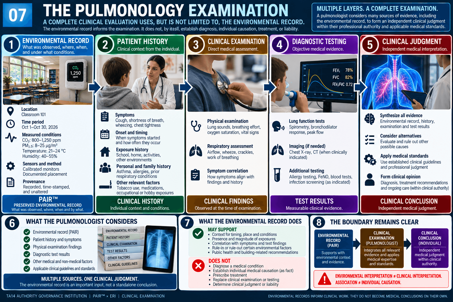 THE PULMONOLOGY EXAMINATION