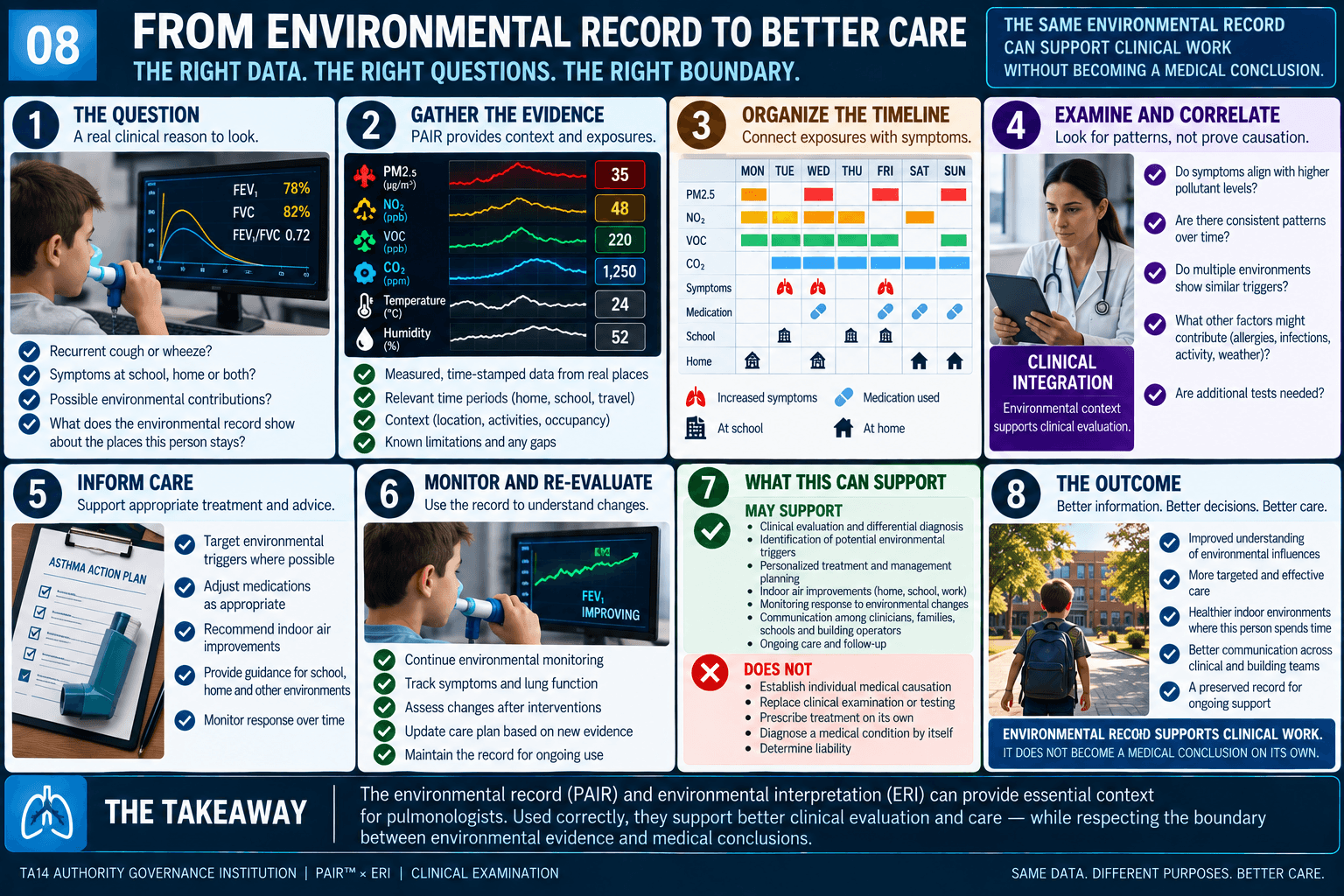 FROM ENVIRONMENTAL RECORD TO BETTER CARE