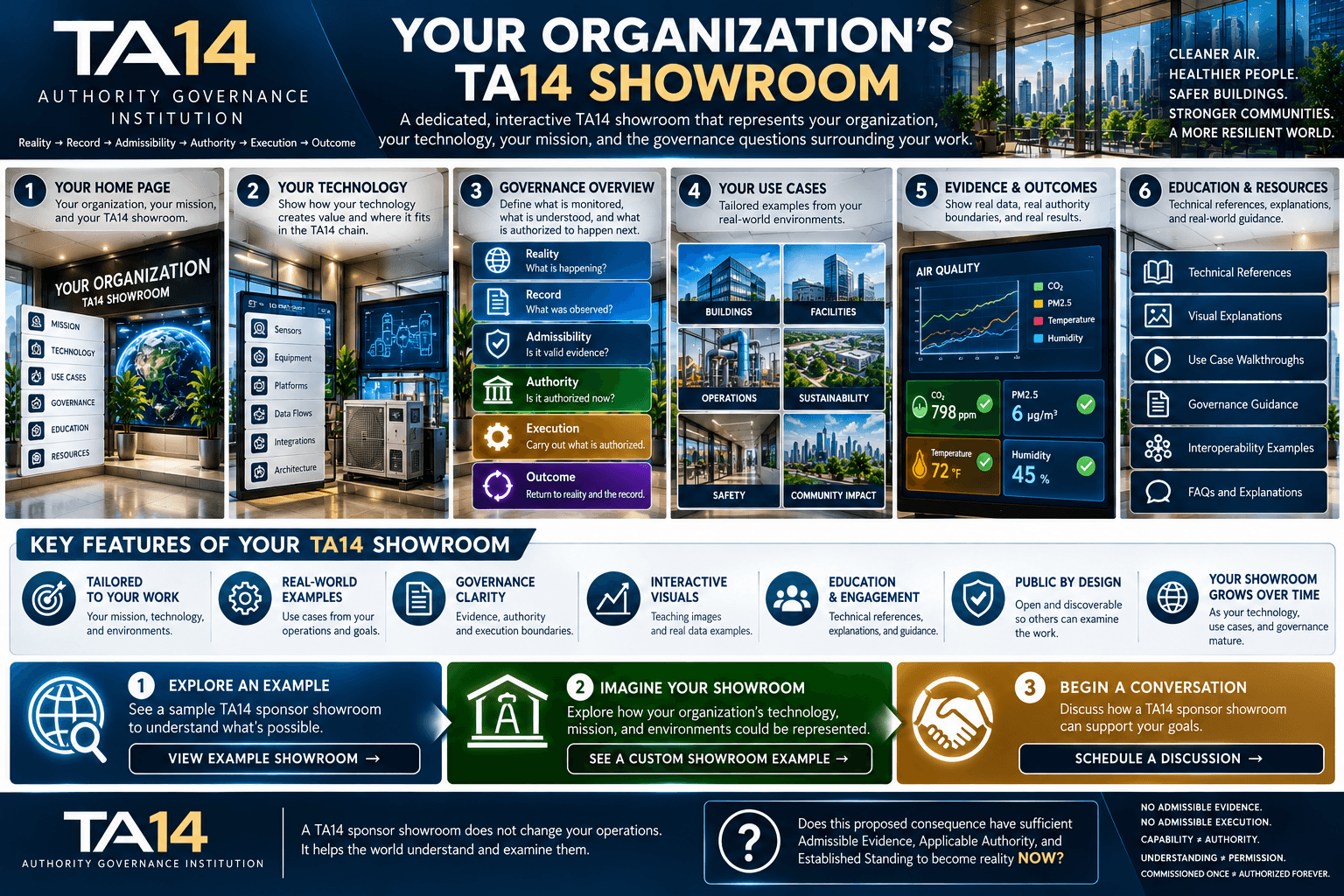 Imagine your organization here.