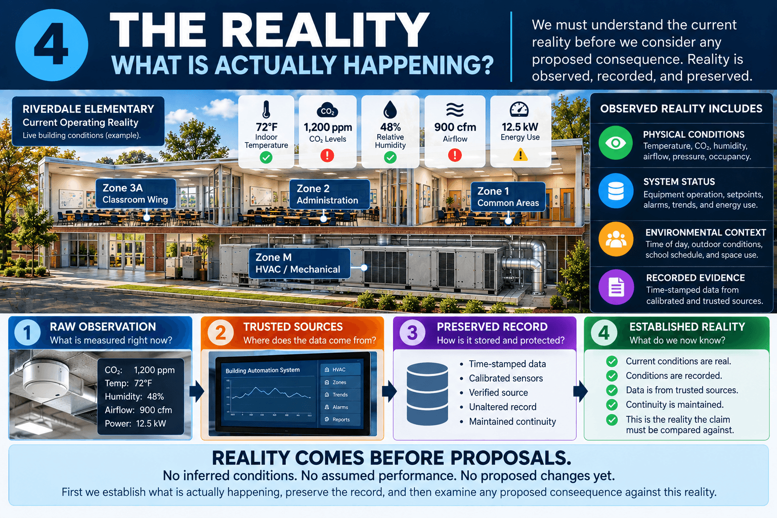 Does the record still represent reality?