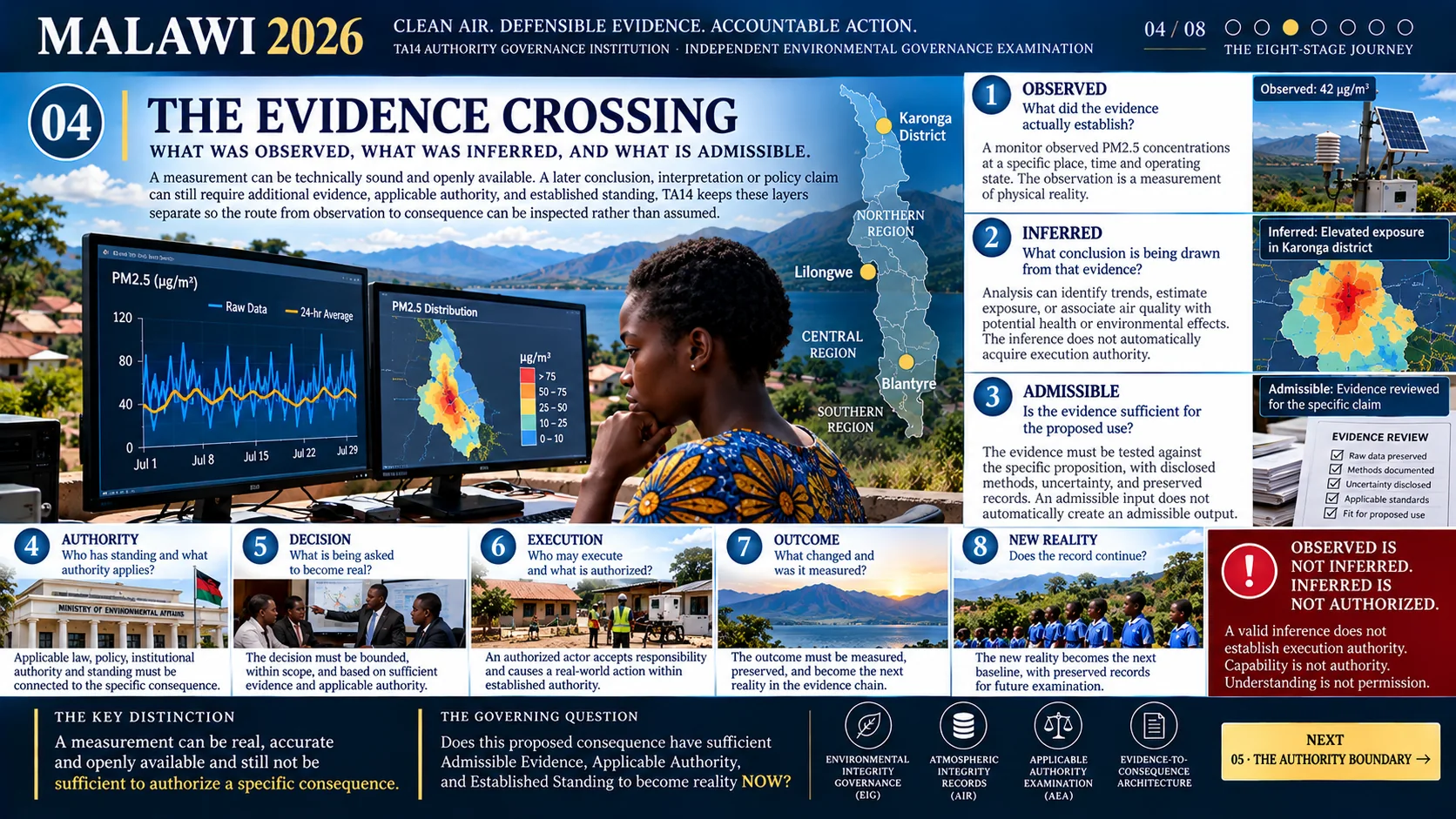 Malawi clean air governance illustrated chapter 05: The Authority Boundary