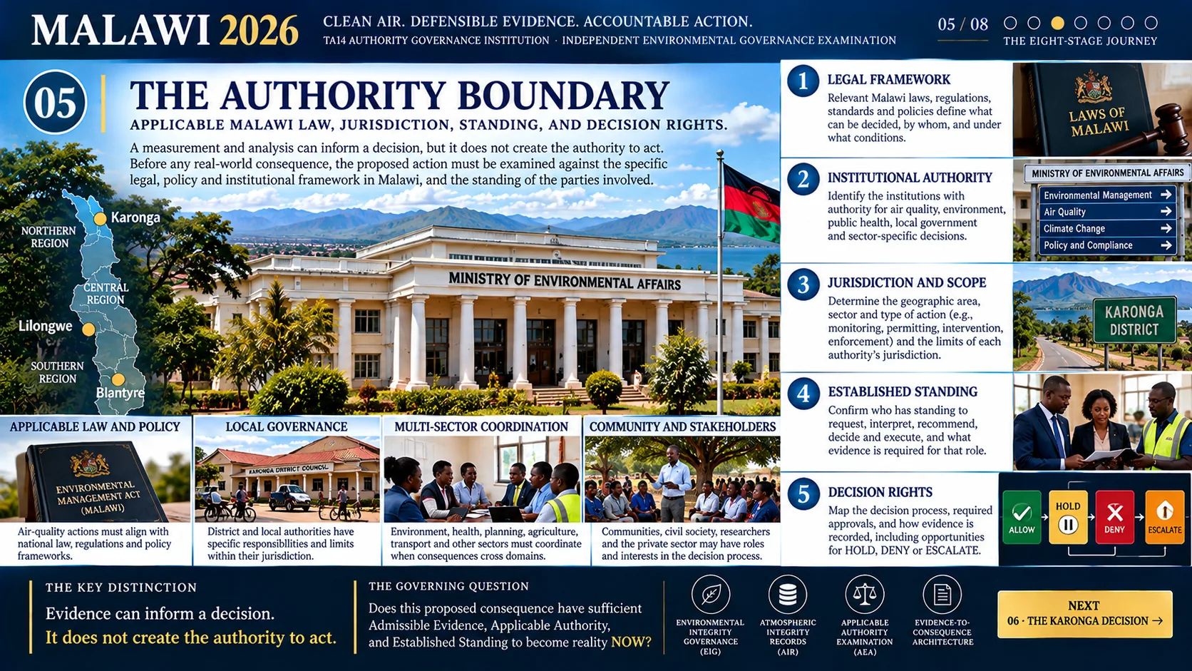 Malawi clean air governance illustrated chapter 06: The Karonga Decision