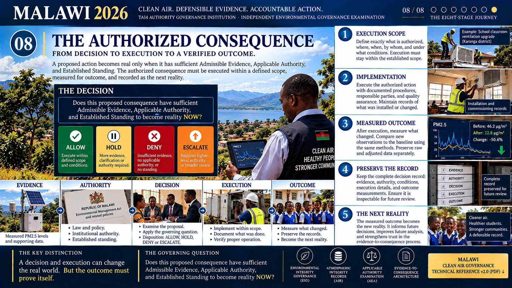 Malawi clean air governance illustrated chapter 08: The Outcome Must Prove Itself